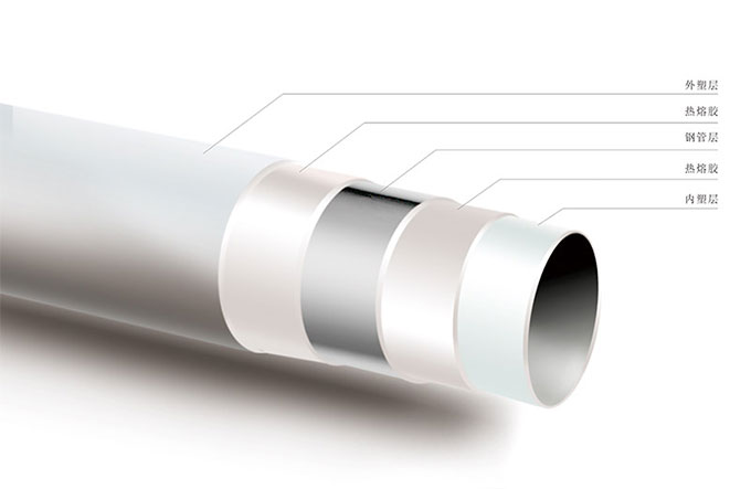 PSP鋼塑復合管 PSP鋼塑復合管